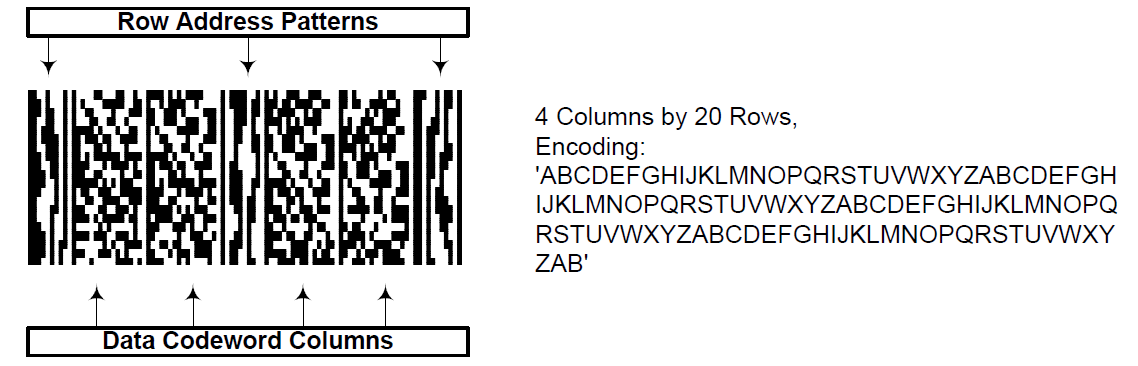 MicroPDF417