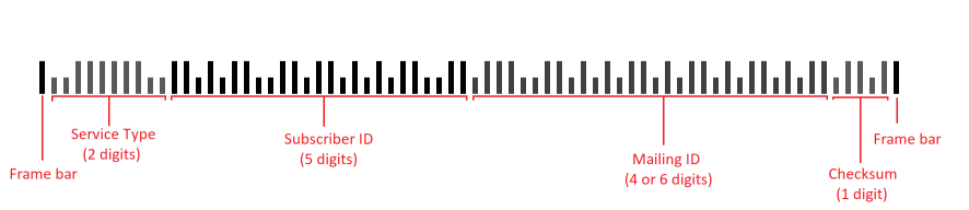 Destination Confrim Planet Barcode