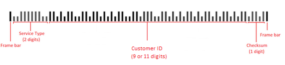 Origin Confrim Planet Barcode