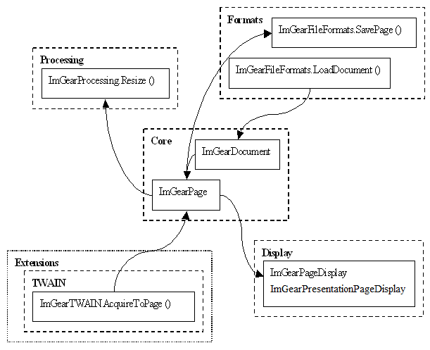 using-architecture-dotnet