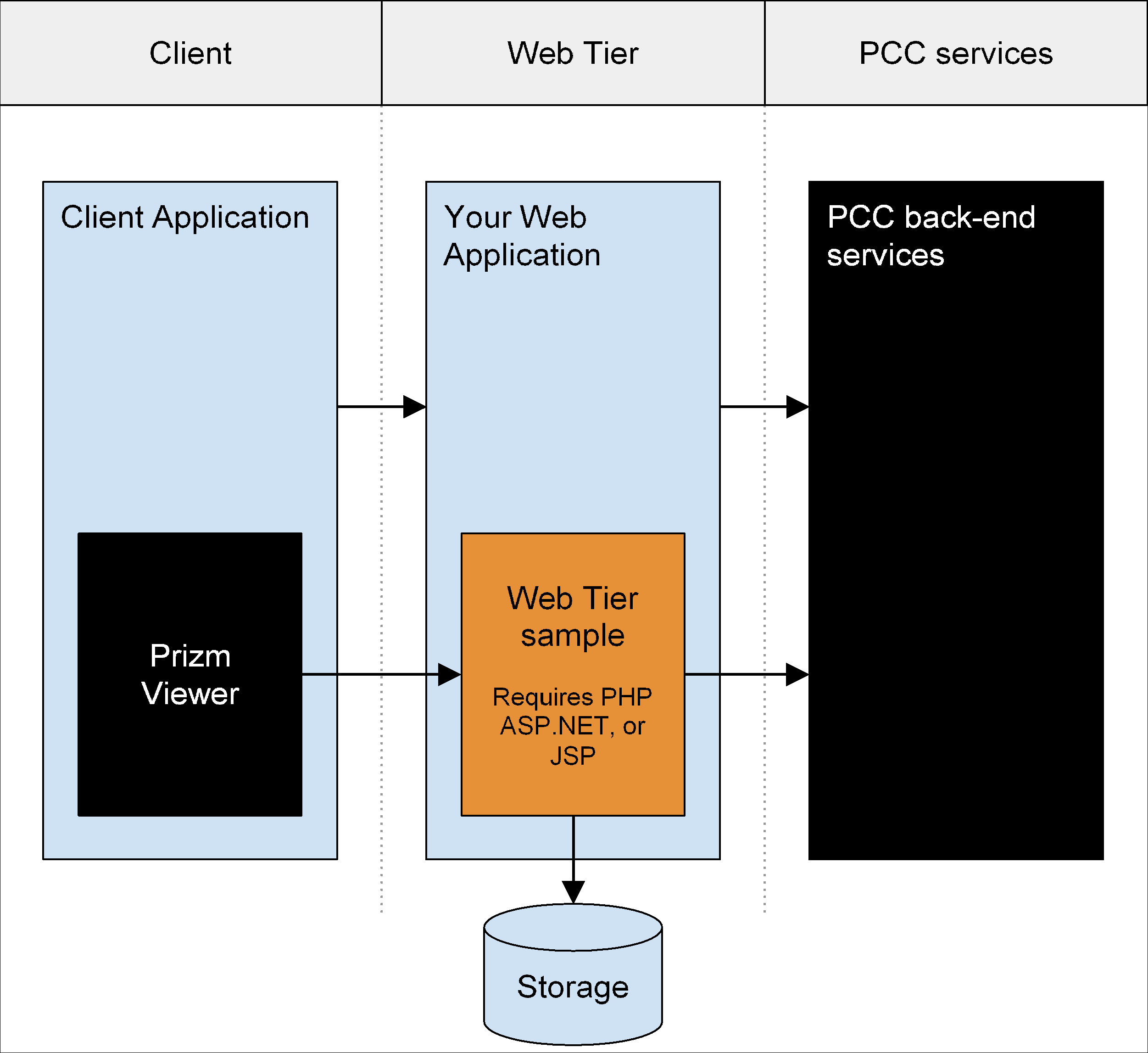 Prizm Application Services (PAS) Overview