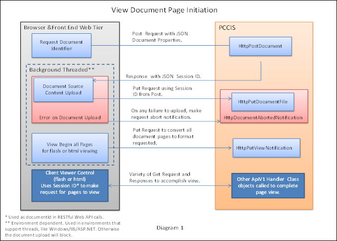 PCC Imaging Services (PCCIS) Overview