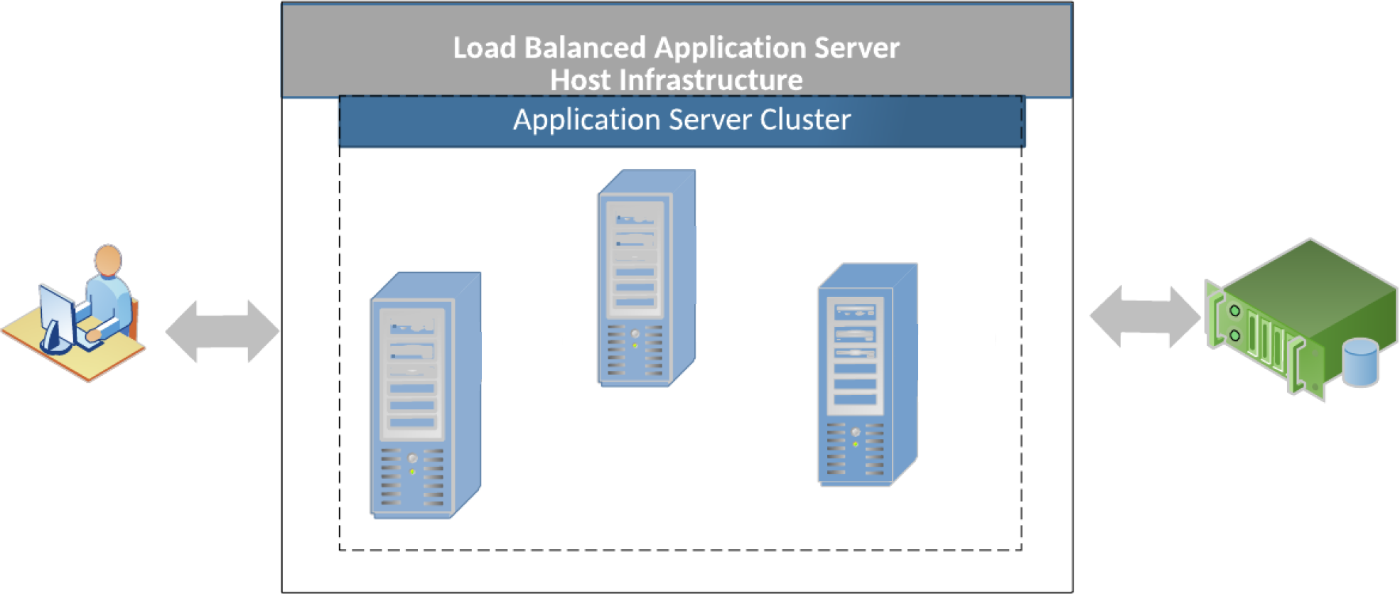 PrizmDoc® for Java multi-server architecture