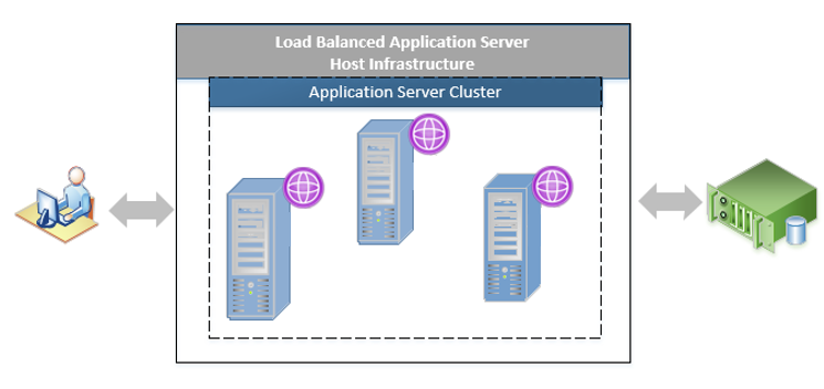 PrizmDoc® for Java and ICN distributed server deployment