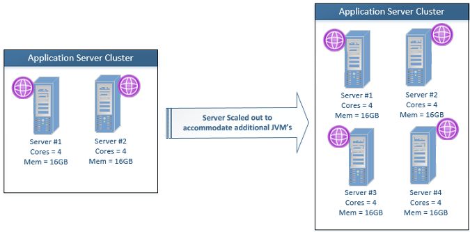 PrizmDoc® for Java and ICN distributed server deployment