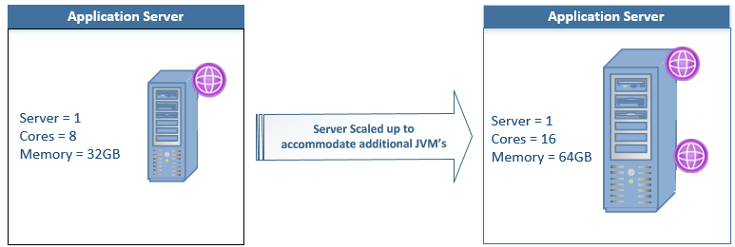 PrizmDoc® for Java and ICN single server deployment