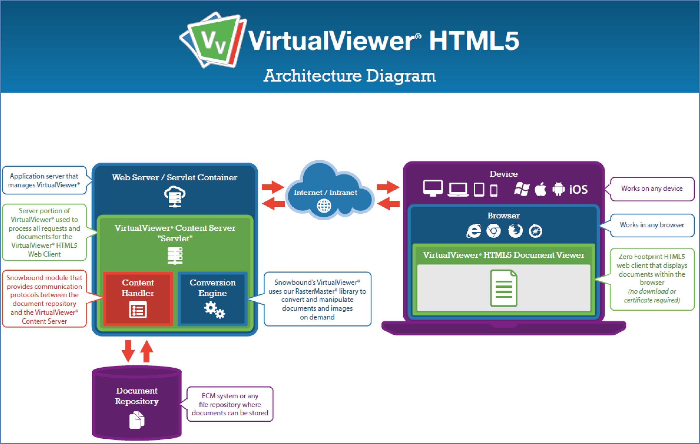 VirtualViewer server architecture