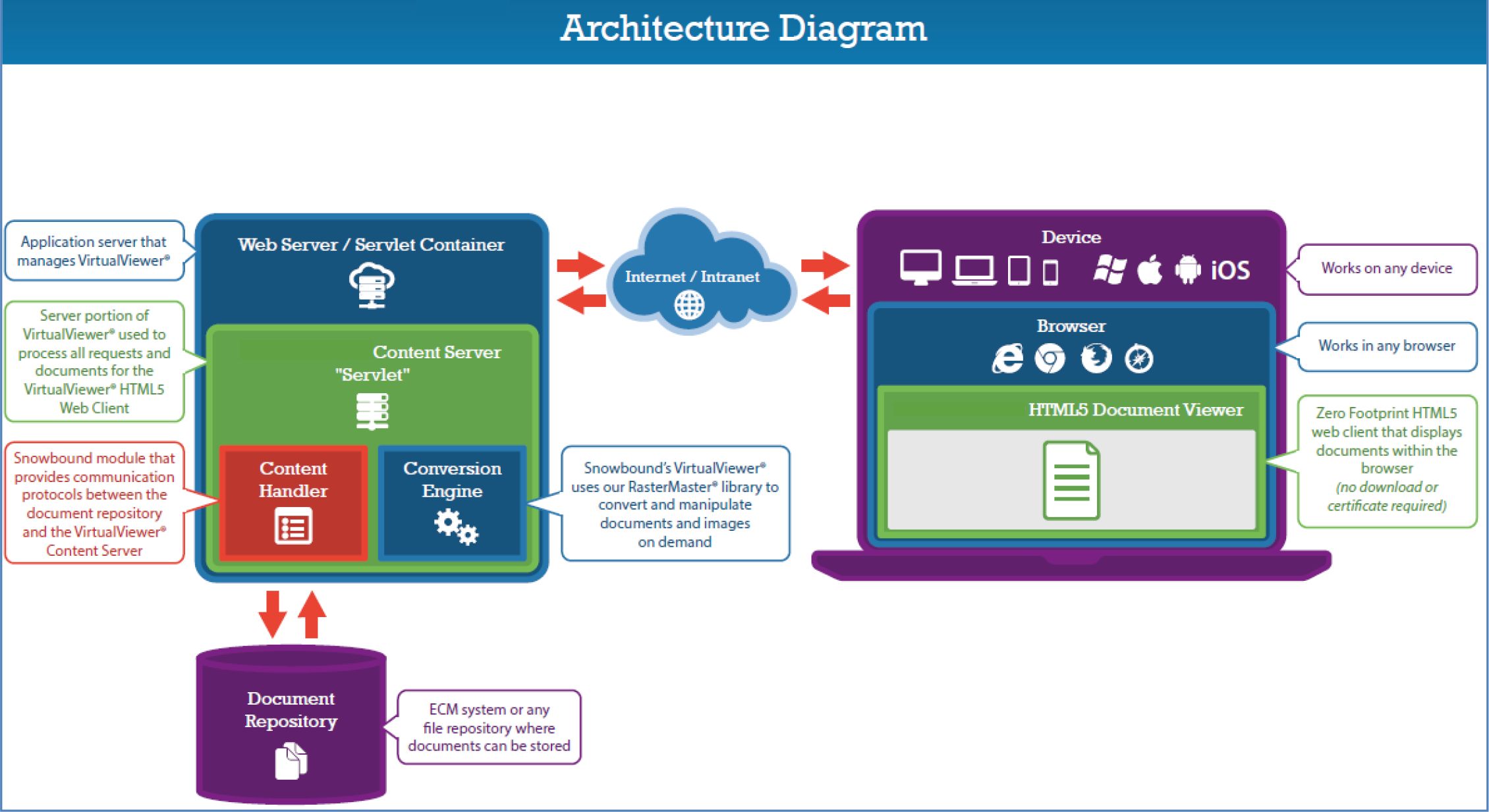 VirtualViewer server architecture