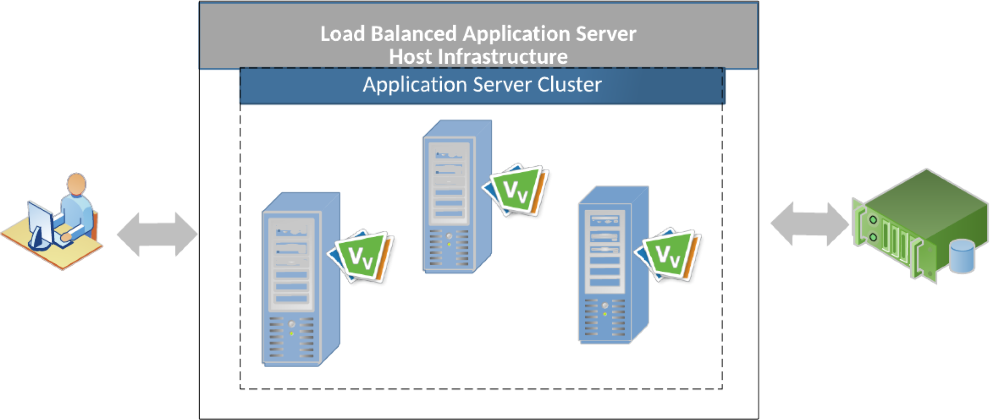 VirtualViewer multi-server architecture