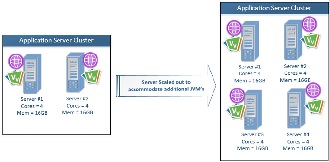 VirtualViewer and ICN distributed server deployment