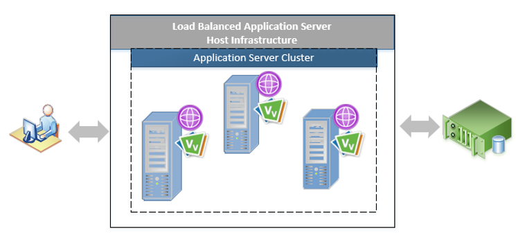 VirtualViewer and ICN distributed server deployment