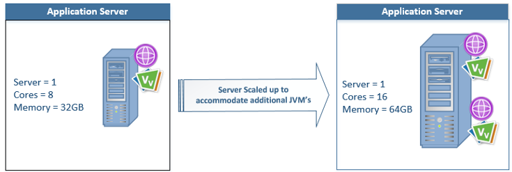 VirtualViewer and ICN single server deployment